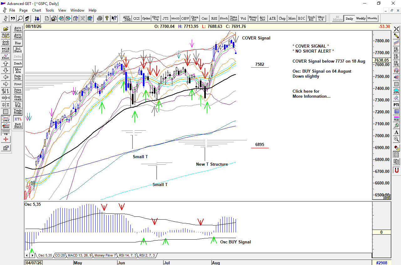 Chart of S&P 500 for 19 August 2026