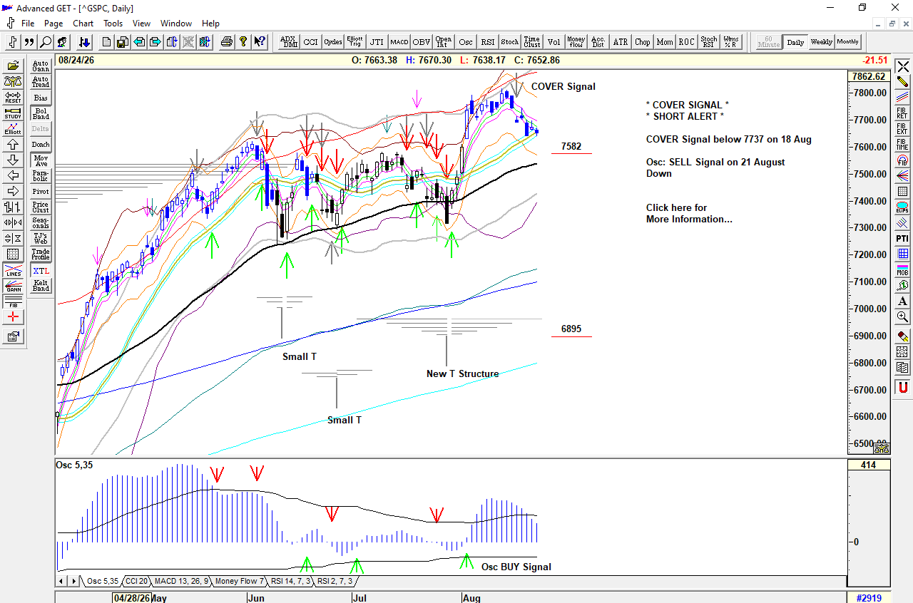 Chart of S&P 500 for 25 August 2026