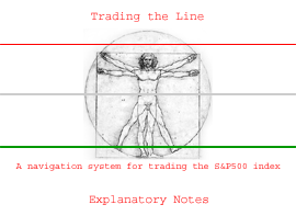 Notes on Day Trading